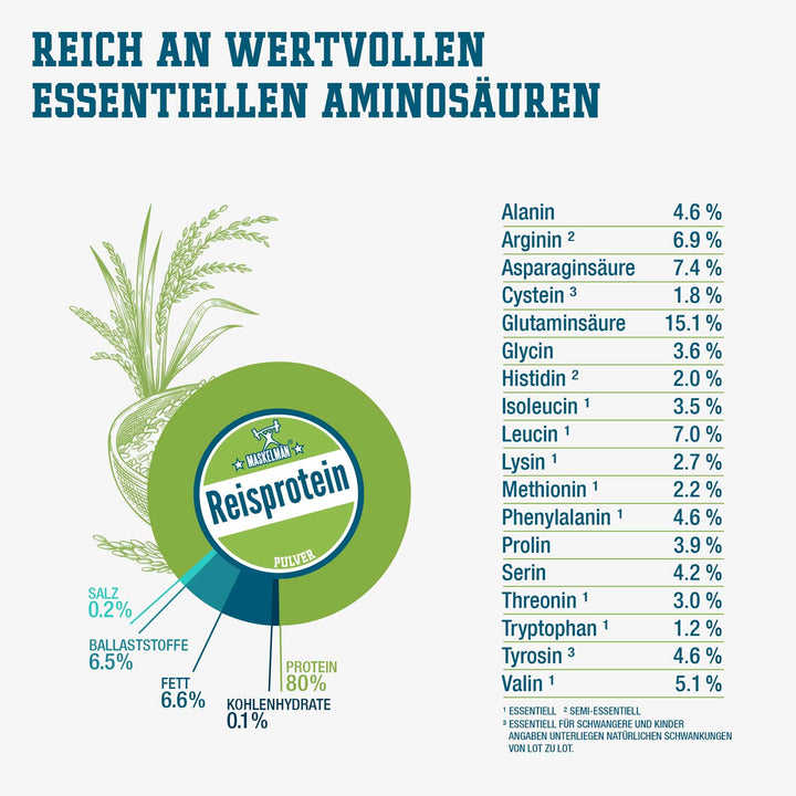 Reich an wertvollen essentiellen Aminosäuren