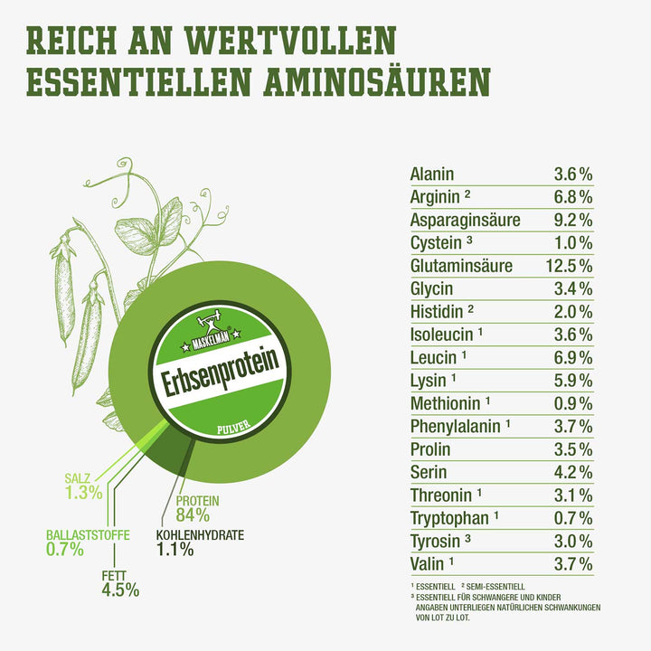 Reich an wertvollen essentiellen Aminosäuren