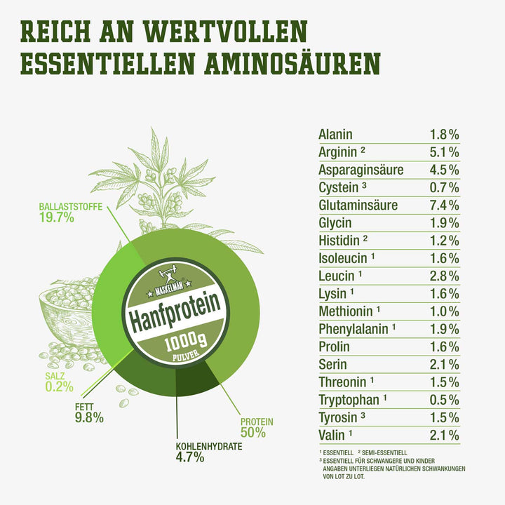 reich an wertvollen essentiellen Aminosäuren